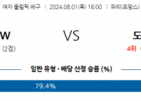 8월3일 2024 올림픽 중국(W) 푸에르토리코(W) 국내외농구분석  스포츠분석