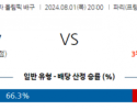 8월1일 2024 올림픽 브라질W 일본W국제배구분석 스포츠분석