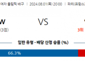 8월1일 2024 올림픽 브라질W 일본W국제배구분석 스포츠분석