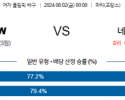 8월2일 2024 올림픽 이탈리아W 네덜란드W 국제배구분석  스포츠분석