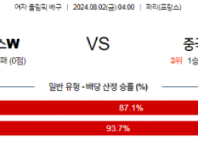 8월2일 2024 올림픽 프랑스W 중국W 국제배구분석 스포츠분석