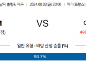 8월2일 2024 올림픽 브라질M 이집트M 국제배구분석 스포츠분석