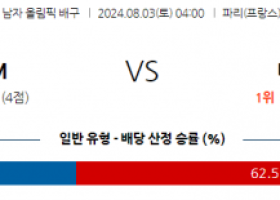 8월3일 2024 올림픽 일본M 미국M 국제배구분석 스포츠분석