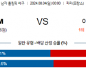 8월4일 2024 올림픽 폴란드M 이탈리아M 국제배구분석 스포츠분석