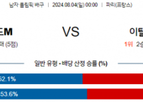 8월4일 2024 올림픽 폴란드M 이탈리아M 국제배구분석 스포츠분석