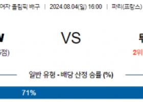 8월4일 2024 올림픽 이탈리아W 튀르키예W 국제배구분석  스포츠분석