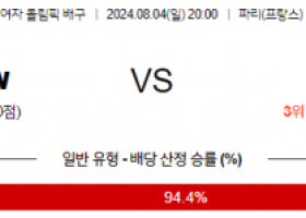 8월4일 2024 올림픽 프랑스W 미국W 국제배구분석 스포츠분석