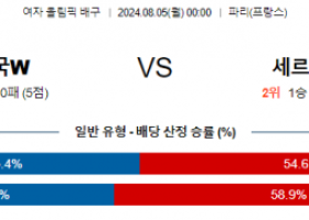 8월5일 2024 올림픽 중국W 세르비아W 국제배구분석 스포츠분석