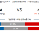 8월6일 올림픽 모로코M 스페인M 해외축구분석 스포츠분석