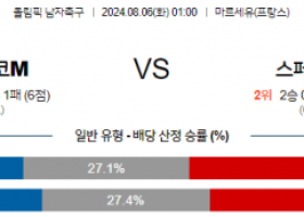 8월6일 올림픽 모로코M 스페인M 해외축구분석 스포츠분석