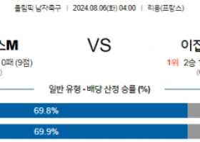 8월6일 올림픽 프랑스M 이집트M 해외축구분석 스포츠분석