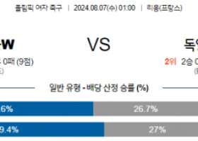 8월6일 올림픽 미국W 독일W 해외축구분석 스포츠분석