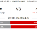 8월6일 올림픽 브라질W 스페인W 해외축구분석 스포츠분석