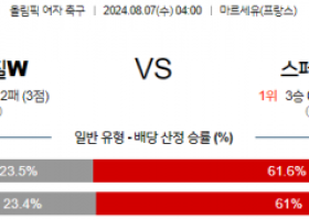 8월6일 올림픽 브라질W 스페인W 해외축구분석 스포츠분석