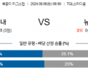 8월6일 북중미 리그스컵 신시내티 뉴욕시티 해외축구분석 스포츠분석