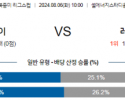 8월6일 북중미 리그스컵 휴스턴 솔트레이크 해외축구분석  스포츠분석