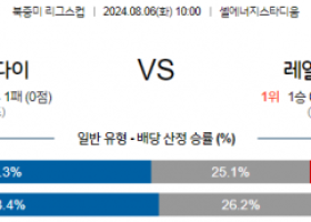 8월6일 북중미 리그스컵 휴스턴 솔트레이크 해외축구분석  스포츠분석