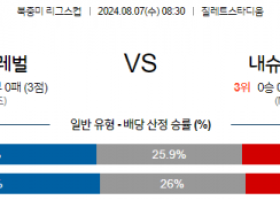 8월7일 북중미 리그스컵 뉴잉글랜드 내슈빌 해외축구분석 스포츠분석