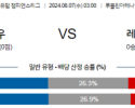 8월7일 챔피언스리그 디나모키이우 레인저스 해외축구분석 스포츠분석