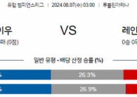 8월7일 챔피언스리그 디나모키이우 레인저스 해외축구분석 스포츠분석