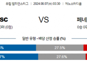 8월7일 챔피언스리그 릴OSC 페네르바체 해외축구분석 스포츠분석