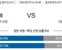 8월7일 챔피언스리그 잘츠부르크 트벤테 해외축구분석 스포츠분석