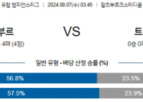 8월7일 챔피언스리그 잘츠부르크 트벤테 해외축구분석 스포츠분석