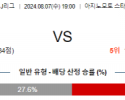 8월7일 베르디 히로시마 J리그1분석 해외스포츠