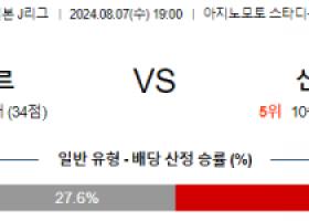 8월7일 베르디 히로시마 J리그1분석 해외스포츠