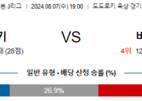 8월7일  가와사키 고베 J리그1분석 해외스포츠