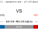 8월7일 교토 나고야 J리그1분석 해외스포츠