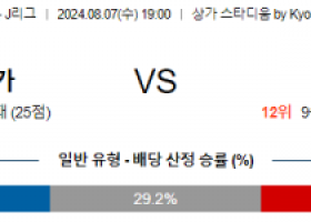 8월7일 교토 나고야 J리그1분석 해외스포츠