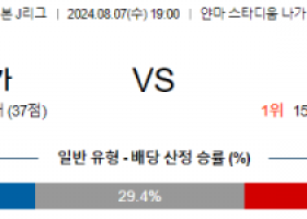 8월7일 세레소 마치다 J리그1분석 해외스포츠