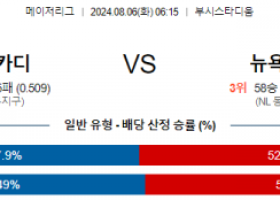 8월6일 06:15세인트루이스 뉴욕메츠 MLB프로야구분석 해외스포츠