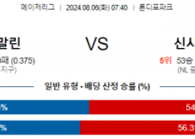 8월6일 07:40 마이애미 신시내티 MLB프로야구분석 해외스포츠