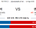 8월6일 07:45 워싱턴 샌프란시스코 MLB프로야구분석 해외스포츠