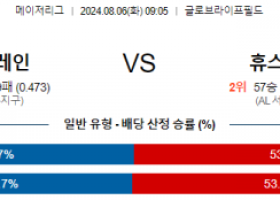 8월6일 09:05텍사스 휴스턴 MLB프로야구분석 해외스포츠