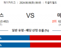 8월6일 09:05 시카고컵스 미네소타 MLB프로야구분석 해외스포츠