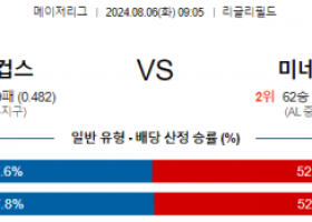 8월6일 09:05 시카고컵스 미네소타 MLB프로야구분석 해외스포츠