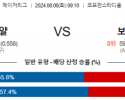 8월6일 09:10 캔자스시티 보스턴 MLB프로야구분석 해외스포츠