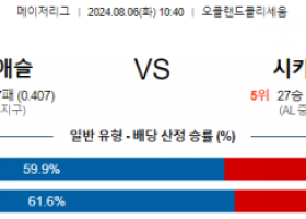 8월6일 10:40 오클랜드 시카고화이트삭스 MLB프로야구분석 해외스포츠