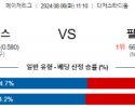 8월6일 11:10 LA다저스 필라델피아 MLB프로야구분석 해외스포츠