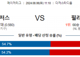 8월6일 11:10 LA다저스 필라델피아 MLB프로야구분석 해외스포츠