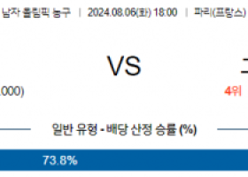 8월6일 2024 올림픽 독일M 그리스M 국내외농구분석 스포츠분석