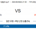 8월6일 2024 올림픽 세르비아M 호주M 국내외농구분석 스포츠분석