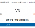 8월5일 2024 올림픽 이탈리아 일본 국제배구분석 스포츠분석