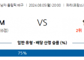 8월5일 2024 올림픽 이탈리아 일본 국제배구분석 스포츠분석