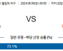 8월6일 2024 올림픽 프랑스M 독일M 국제배구분석 스포츠분석