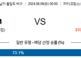 8월6일 2024 올림픽 프랑스M 독일M 국제배구분석 스포츠분석