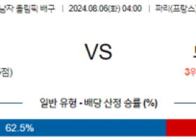 8월6일 2024 올림픽 미국M 브라질M 국제배구분석 스포츠분석